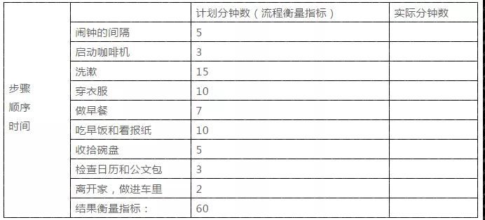 目標狀態(tài)