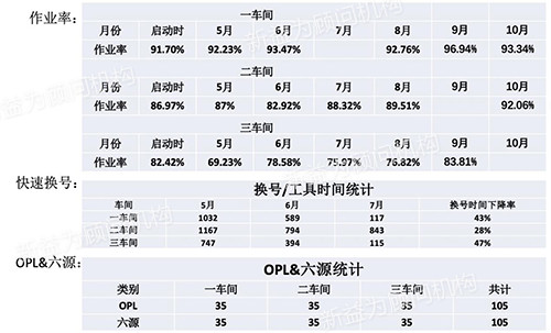 整體狀況