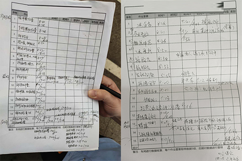 工序浪費(fèi)分析