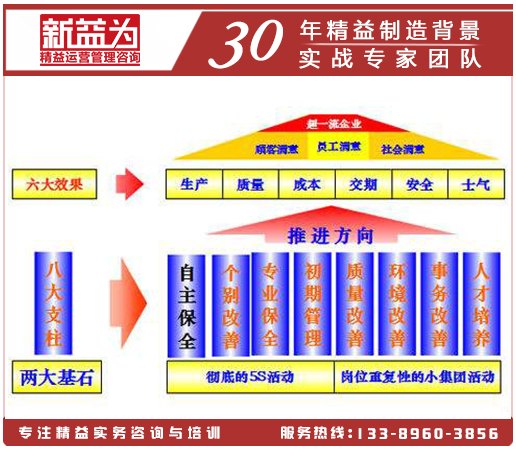 TPM設備管理