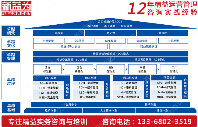 班組管理咨詢