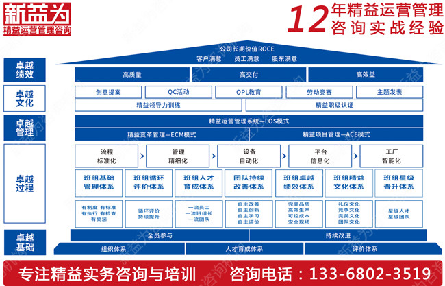 班組建設咨詢.jpg