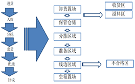 精益計劃物控咨詢