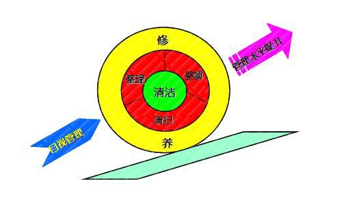 重慶2018.09 水務(wù)行業(yè)5S管理推進(jìn)實(shí)務(wù)培訓(xùn)班通知